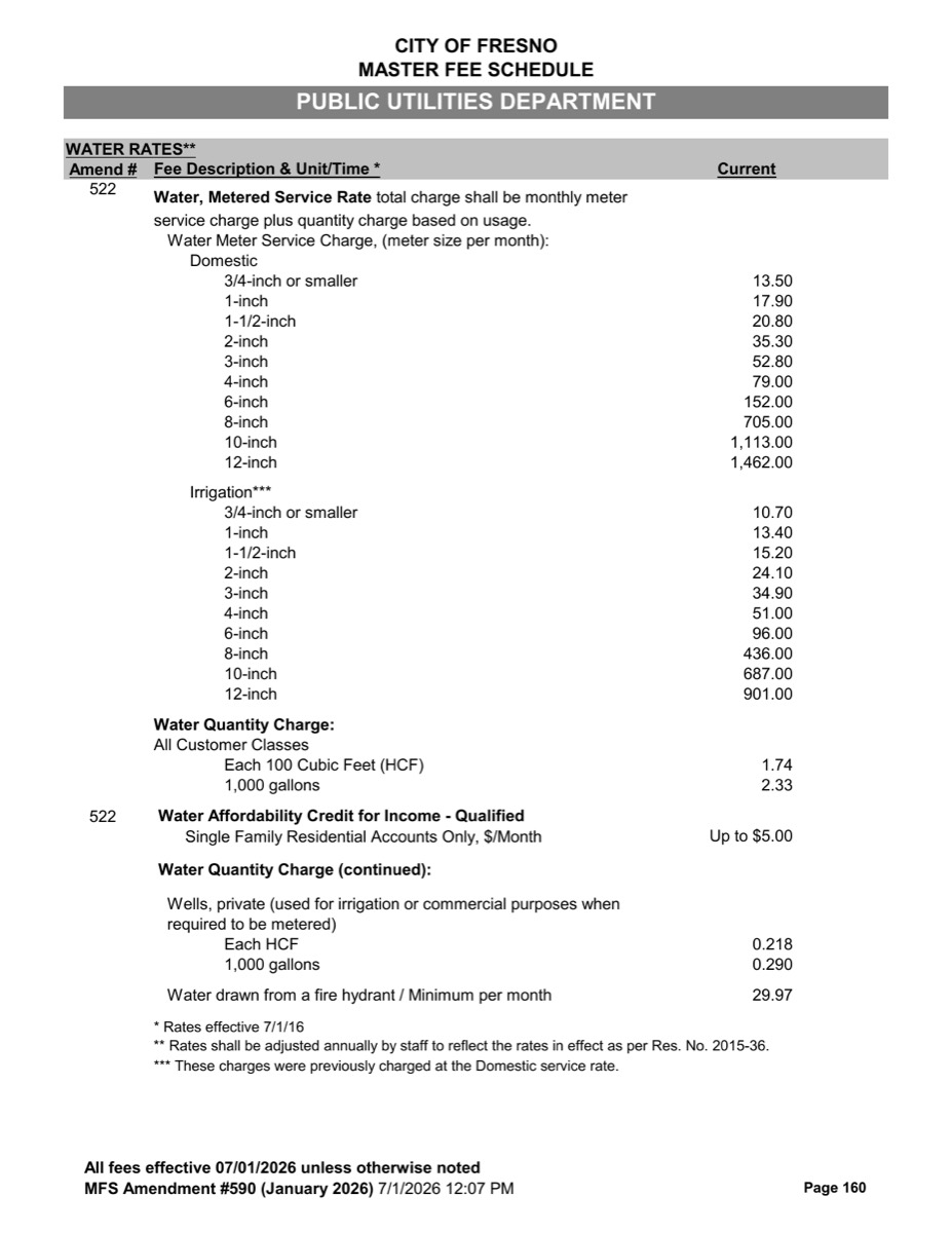 City of Fresno rate document, page showing the residential rates.