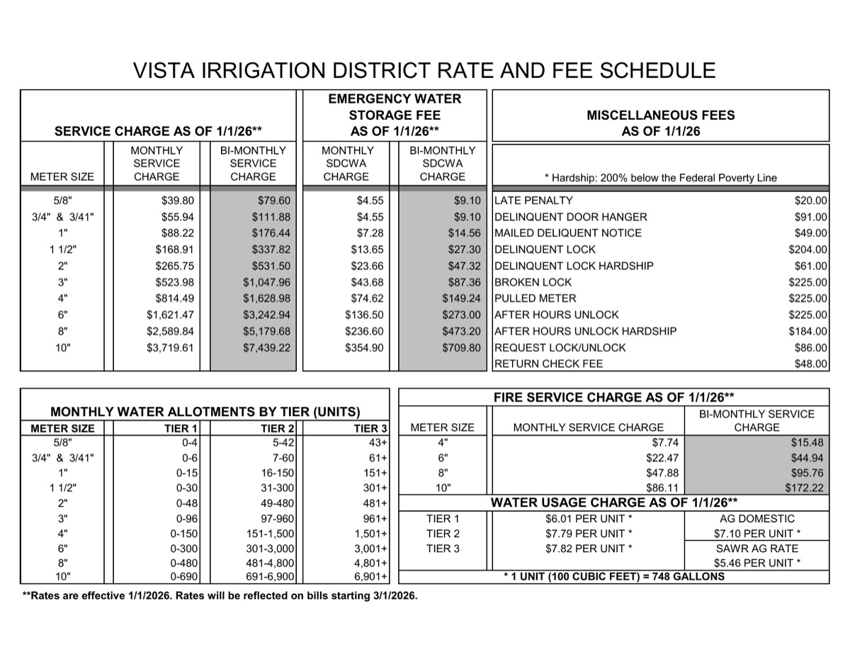 Vista Irrigation District rate document, page showing the residential rates.