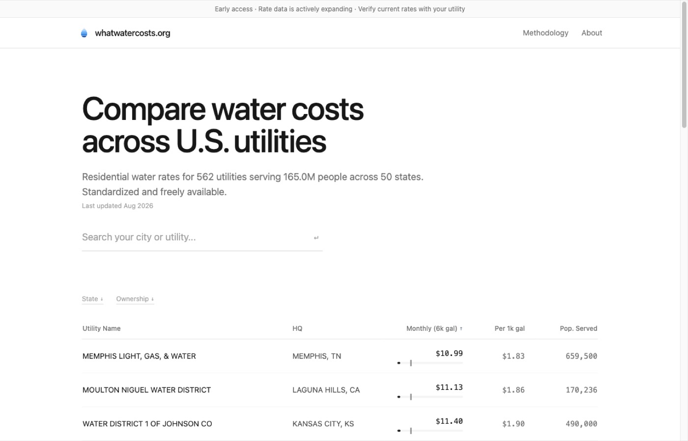 The whatwatercosts.org home page, showing a search field and a sortable table of utilities with their monthly bill at 6,000 gallons, price per thousand gallons, and population served.